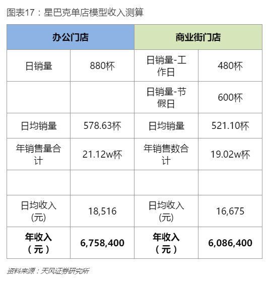 报码:餐饮行业的成功典范，为什么是星巴克？