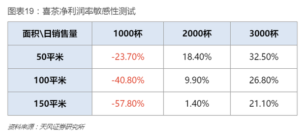 报码:餐饮行业的成功典范，为什么是星巴克？