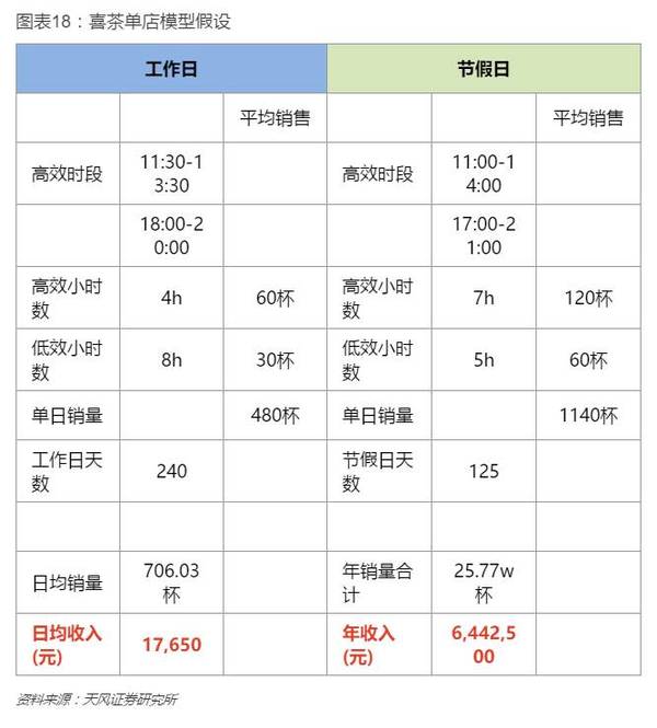 报码:餐饮行业的成功典范，为什么是星巴克？