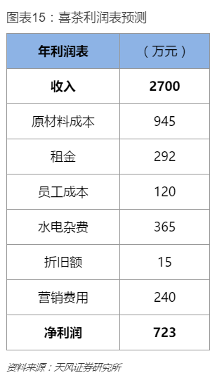 报码:餐饮行业的成功典范，为什么是星巴克？