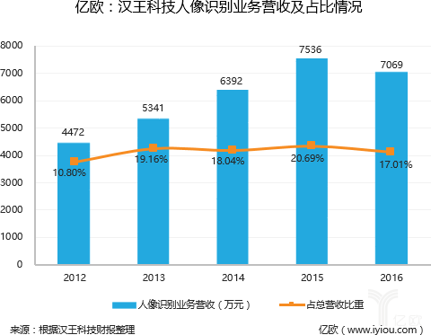 码报:成也电纸书，败也电纸书：汉王科技距离世界5