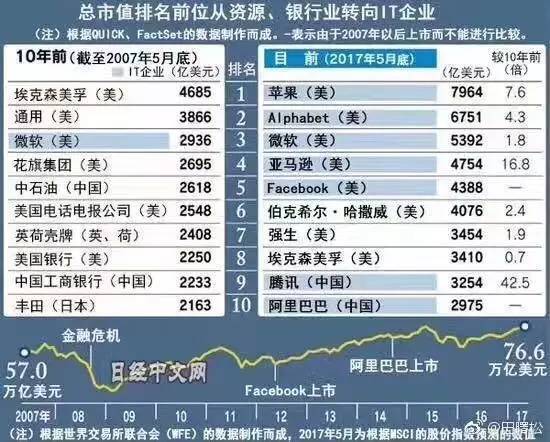 报码:盘点腾讯在美国的投资版图：社交、游戏，还投