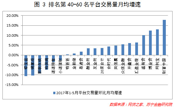 报码:整改大限逼近，P2P行业的生存现状、抉择与破局