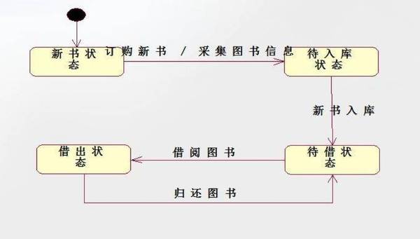 wzatv:越来越多的产品经理在画原型之前会做这件事情