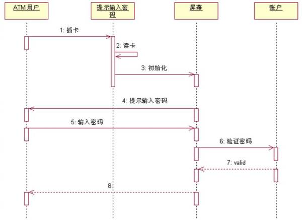 wzatv:越来越多的产品经理在画原型之前会做这件事情