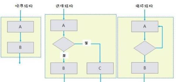 wzatv:越来越多的产品经理在画原型之前会做这件事情