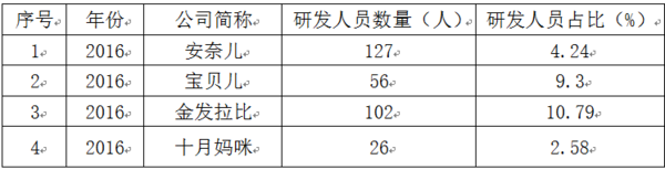 码报:“淘品牌”资本化加速，十月妈咪的上市之路却