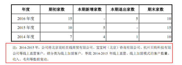 码报:“淘品牌”资本化加速，十月妈咪的上市之路却