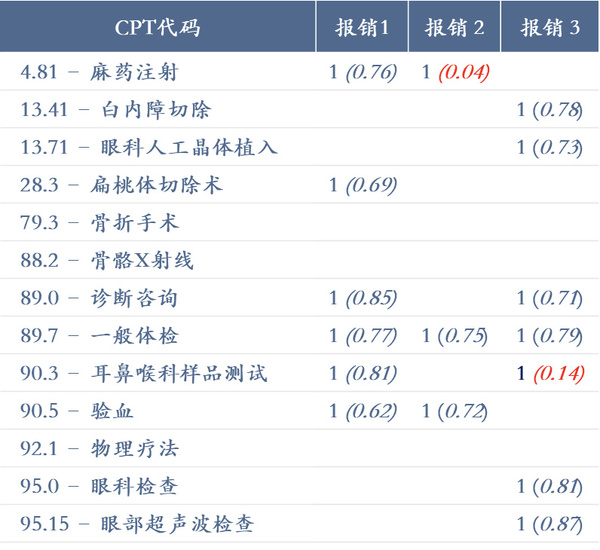 报码:汽车维保反欺诈系统的设计和算法应用