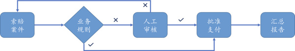 报码:汽车维保反欺诈系统的设计和算法应用