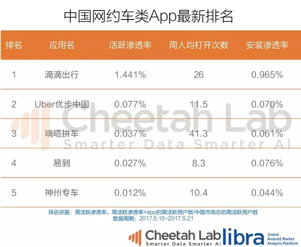 码报:“生态化反”之下却是平庸的产品，数据还原真