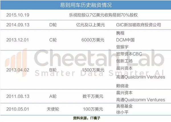 码报:“生态化反”之下却是平庸的产品，数据还原真