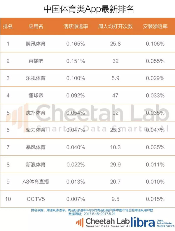 码报:“生态化反”之下却是平庸的产品，数据还原真