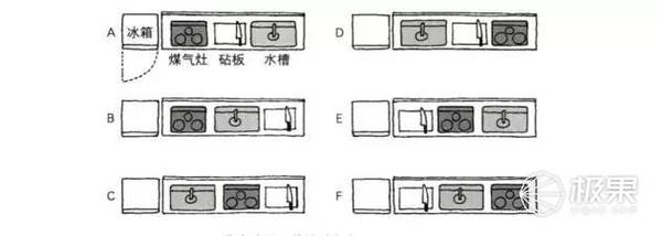 wzatv:谁说厨房小就得昏暗又凌乱？这3招都帮你破解顽