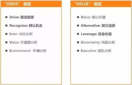 报码:愉悦资本刘二海：决定企业价值的是“基因”不