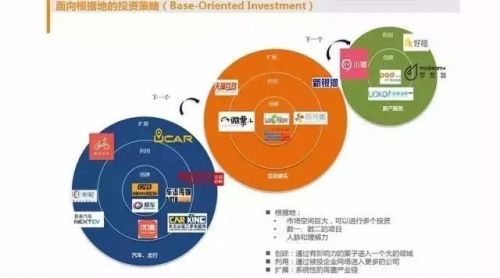 报码:愉悦资本刘二海：决定企业价值的是“基因”不