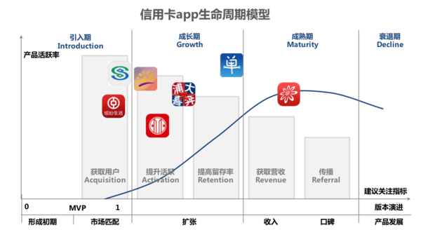 码报:【j2开奖】2017年银行信用卡App的市场思考