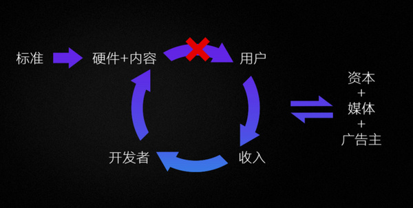 码报:暴风魔镜CEO黄晓杰：VR正处于爆发的前夜