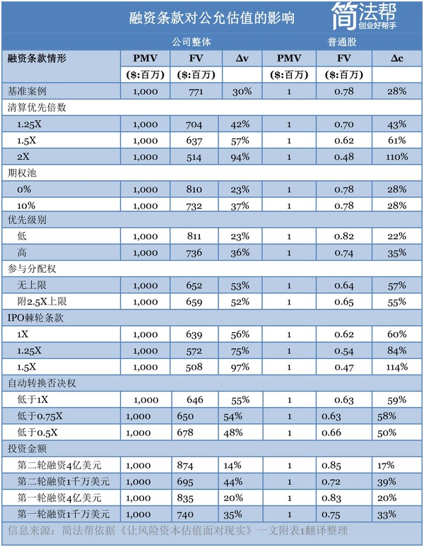 码报:揭秘独角兽天价估值的神话，你躺枪了没？