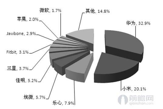 码报:【j2开奖】智能手环行业的新标杆：数据准、品质硬、续航长