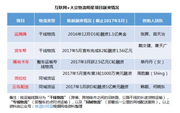 研究君：开了挂的货运平台，又迎来“一带一路