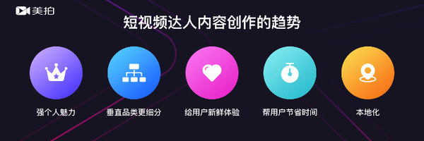 wzatv:短视频爆发期到来，三周岁的美拍能迎来「原创