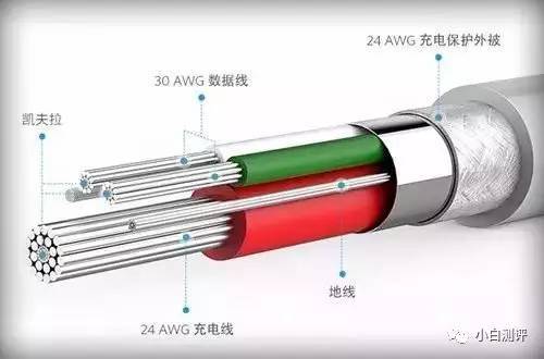 【上新】这根可拉车的数据线，一根顶100根