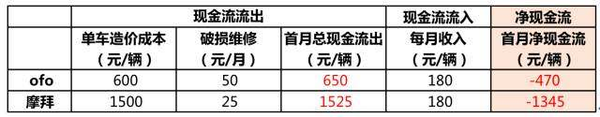 wzatv:“信用解锁”再下一城，ofo广州免押金意味着什