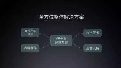 报码:酷开VR宣布投入1个亿，会是葫芦娃救爷爷吗？