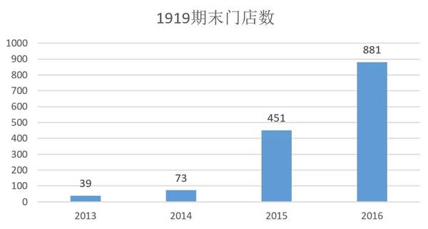 码报:网酒、酒仙相继退市，1919的“新零售”能把酒类