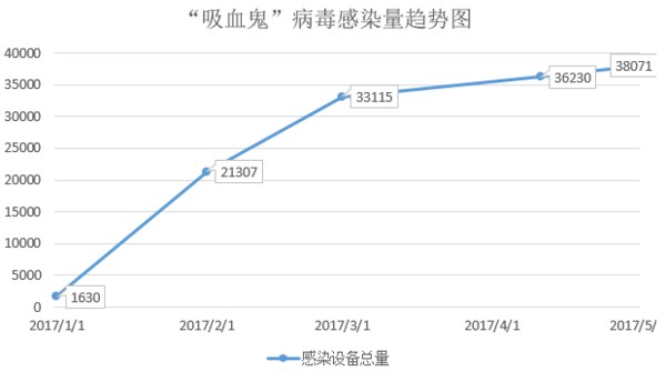 wzatv:【j2开奖】虚拟世界的“吸血鬼”：昔日高贵只剩贪婪