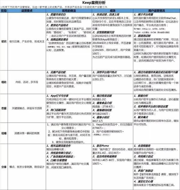 报码:流量稀缺时代，如何通过活动快速获取流量？