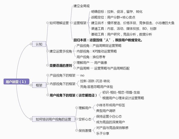 报码:流量稀缺时代，如何通过活动快速获取流量？