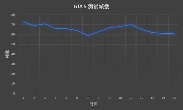 报码:惠普暗影精灵 III 代评测：带来了全新模具，也更