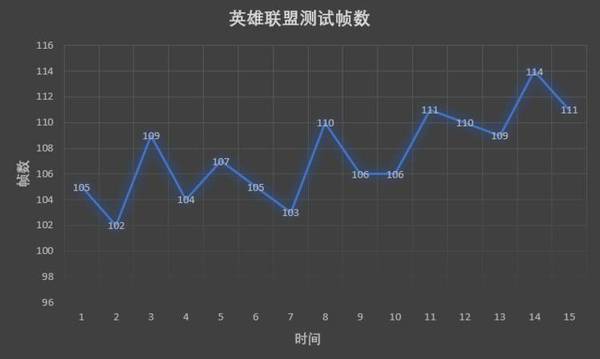 报码:惠普暗影精灵 III 代评测：带来了全新模具，也更