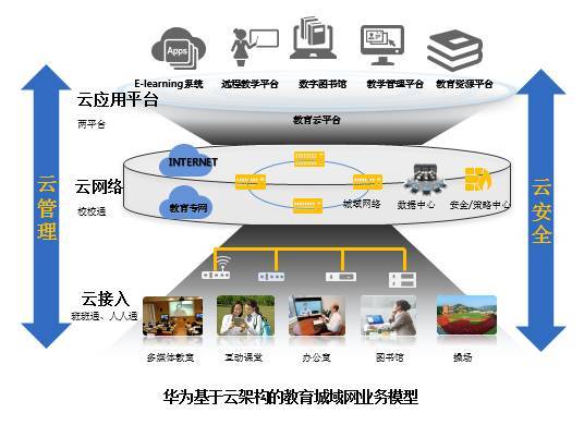 报码:信息化推动教育平台重塑，高考决定未来现状正