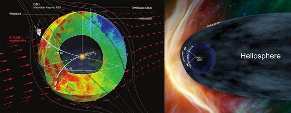 NASA卡西尼号、旅行者号启发太阳与星系互动的新