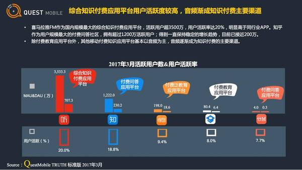 wzatv:知识付费走过的这一年，出现了哪些新趋势