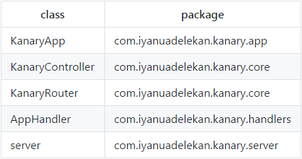 Kanary：基于Kotlin的可扩展RESTful API Web框架