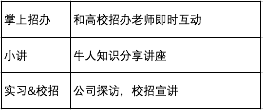 报码:他让2000名学长用知识变现 3.5万用户1元提问 日均