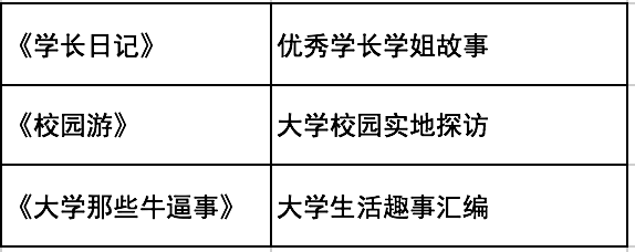 报码:他让2000名学长用知识变现 3.5万用户1元提问 日均