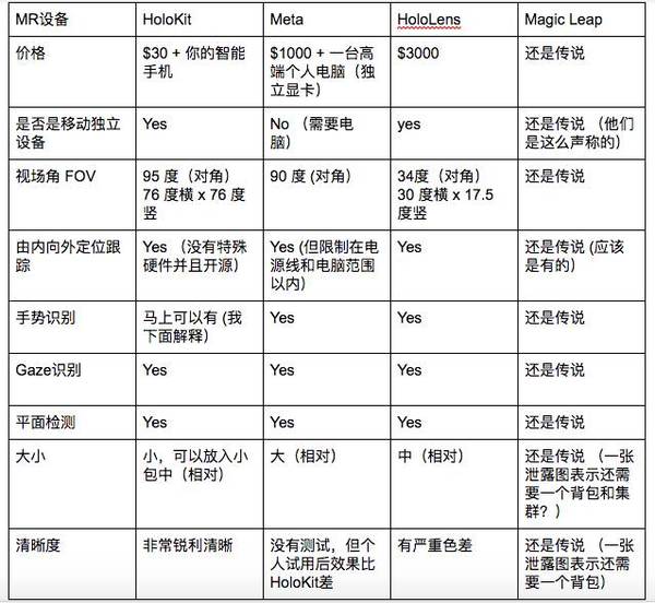 报码:神级开源混合现实眼镜！200块钱视觉效果超Holo