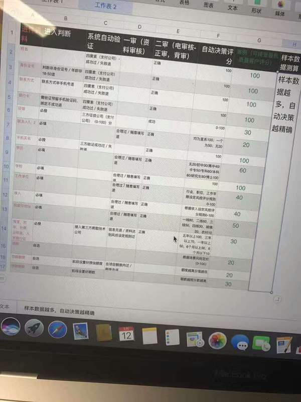 报码:曾在金融领域风光无限的信审员，正在被人工智