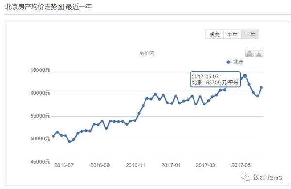 wzatv:《2017年普通高等互联网行业统一考试》