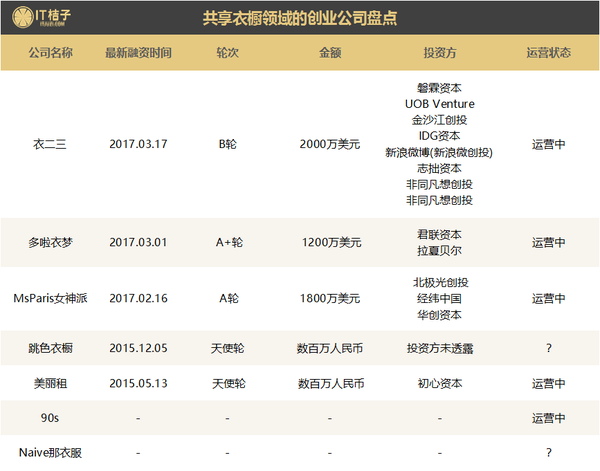 共享房子车子就算了，他们竟开始共享厨房、衣