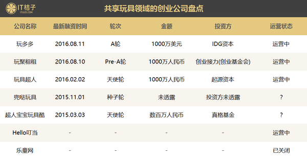 共享房子车子就算了，他们竟开始共享厨房、衣