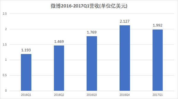 微博杀掉自己饲养的狗仔号 吃瓜群众必须拍手称