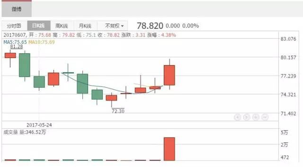 微博杀掉自己饲养的狗仔号 吃瓜群众必须拍手称