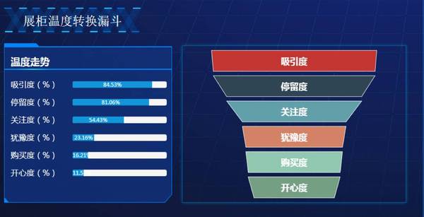 wzatv:做有温度的零售店，TalkingData助力康师傅智能零售