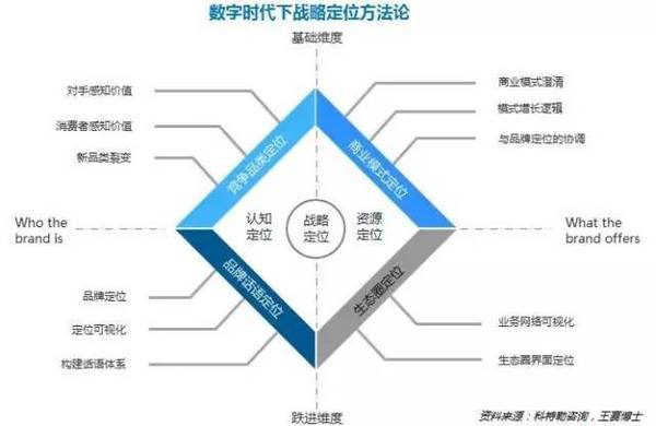 wzatv:缅怀“定位之父”，但快50岁的定位理论也该升升